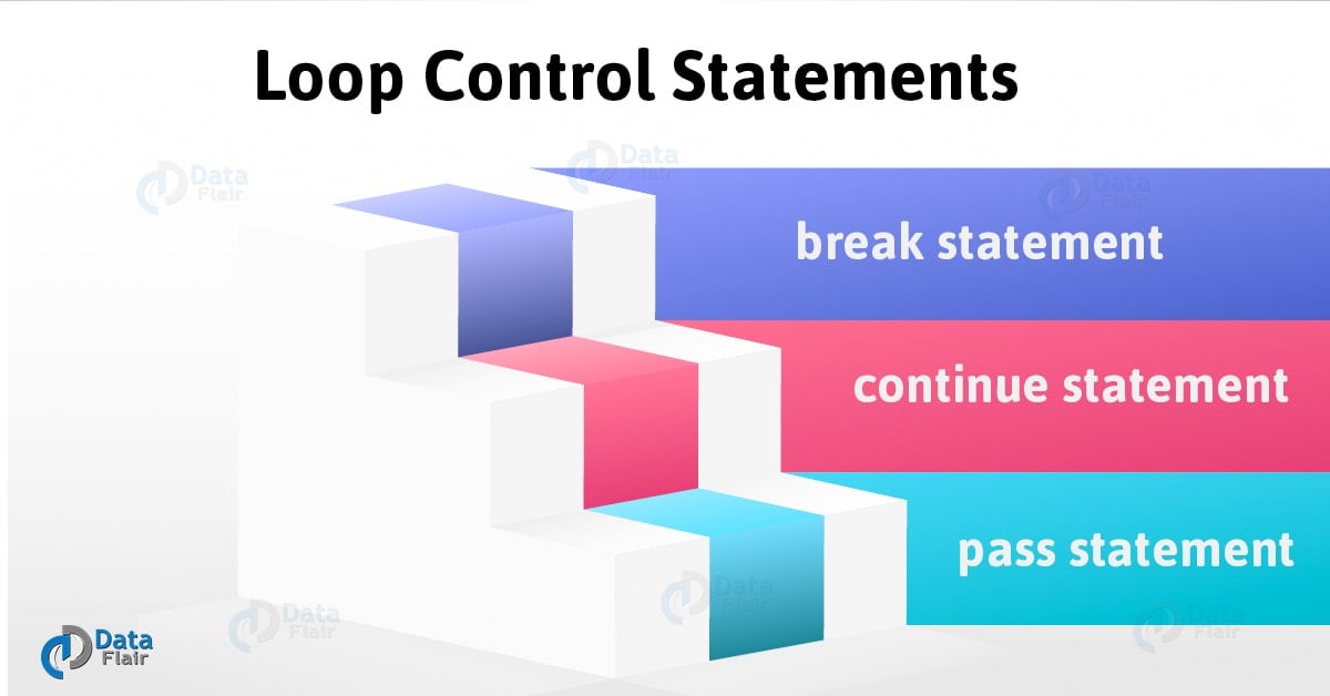 Python Loop Tutorial - Loop Control Statements in Python