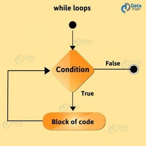 "Python