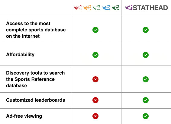 StatheadChart-Jan2024 StatheadChart-Jan2024