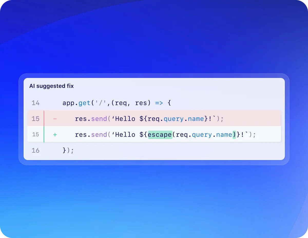 The image displays a code snippet with an AI-suggested fix. The code is written in JavaScript and is shown on a blue gradient background. The original line of code, highlighted in red, reads: res.send('Hello ${req.query.name}!');. The AI-suggested fix, highlighted in green, reads: res.send('Hello ${escape(req.query.name)}!');. This change suggests using the escape function to sanitize the user input from req.query.name before sending it as part of the response.