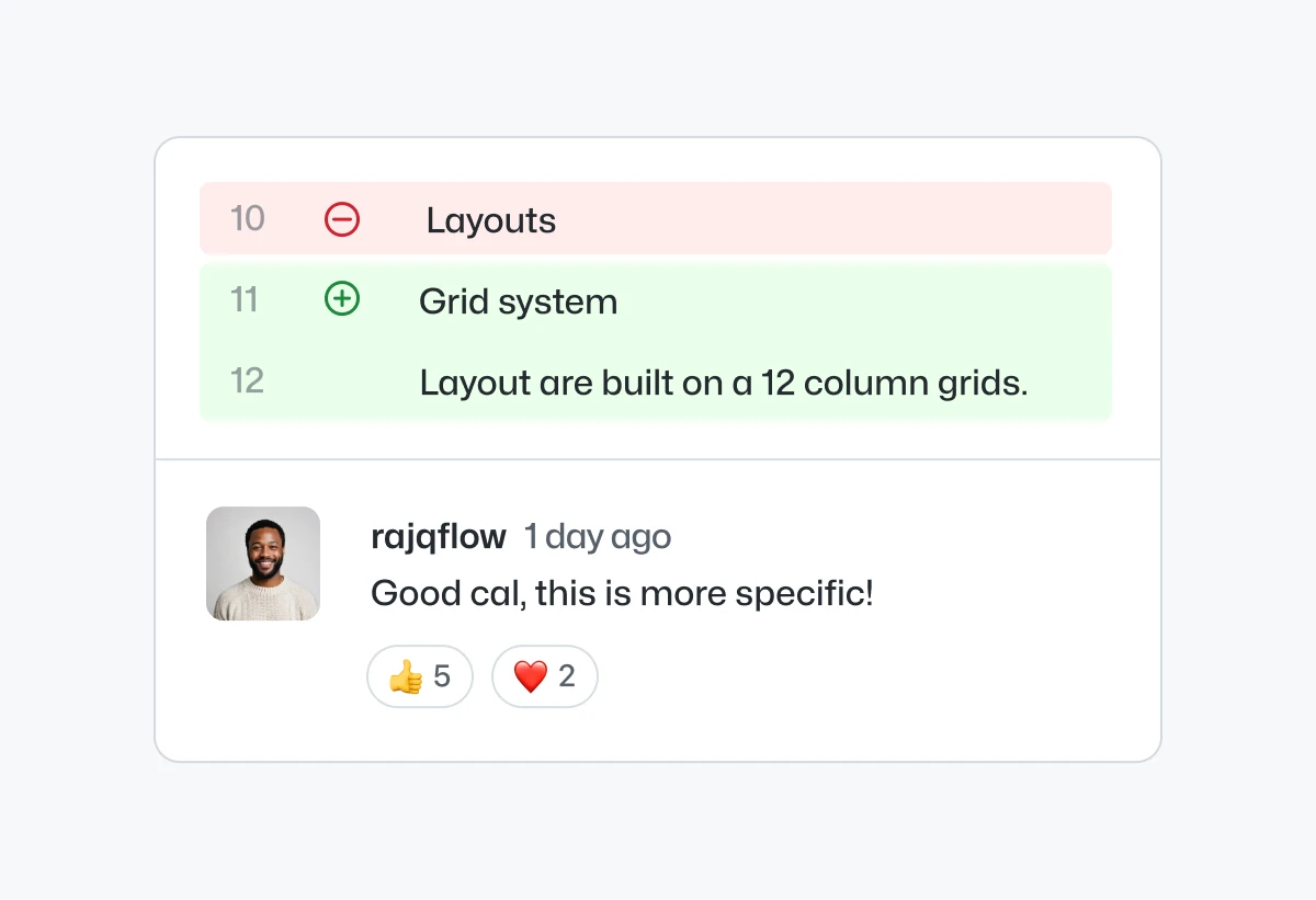 The image shows a section of a user interface. At the top, there is a list with three items: "Line 10: Layouts" with a minus sign in red, "Line 11: Grid system" with a plus sign in green, and "Line 12: Layout are built on a 12 column grids." Below this list, there is a comment from the user "rajqflow" made 1 day ago that says, "Good cal, this is more specific!" The comment has received 5 thumbs-up likes and 2 heart reactions.