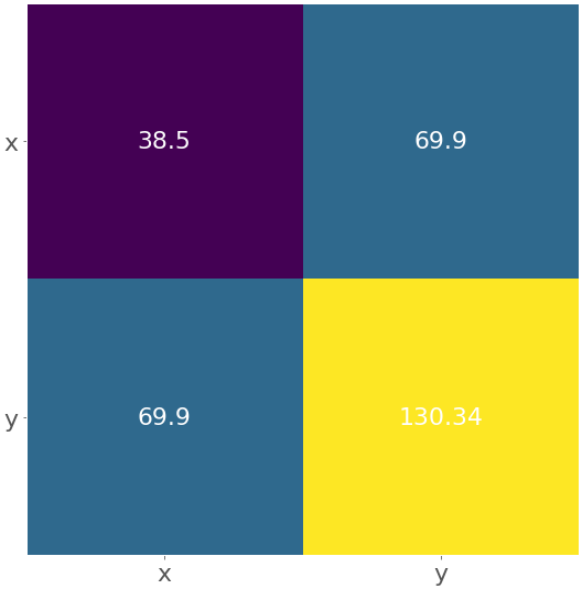 Python Statistics
