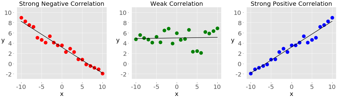 Python Statistics