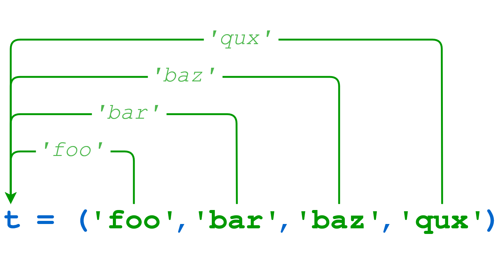 tuple packing