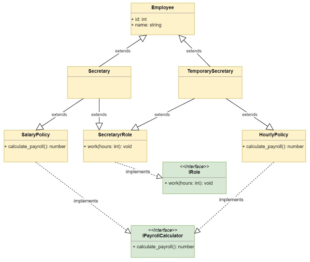 Policy based design using multiple inheritance