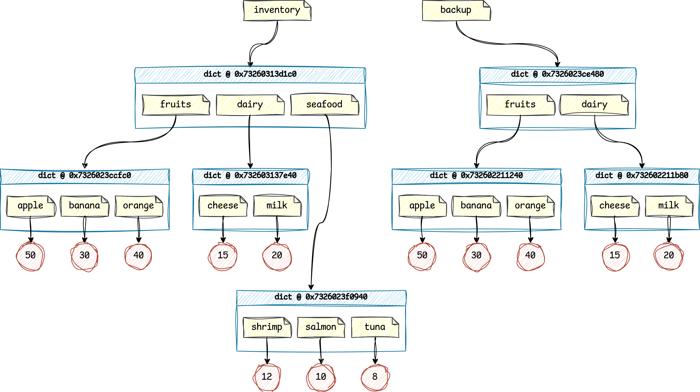Deep Copy Diagram