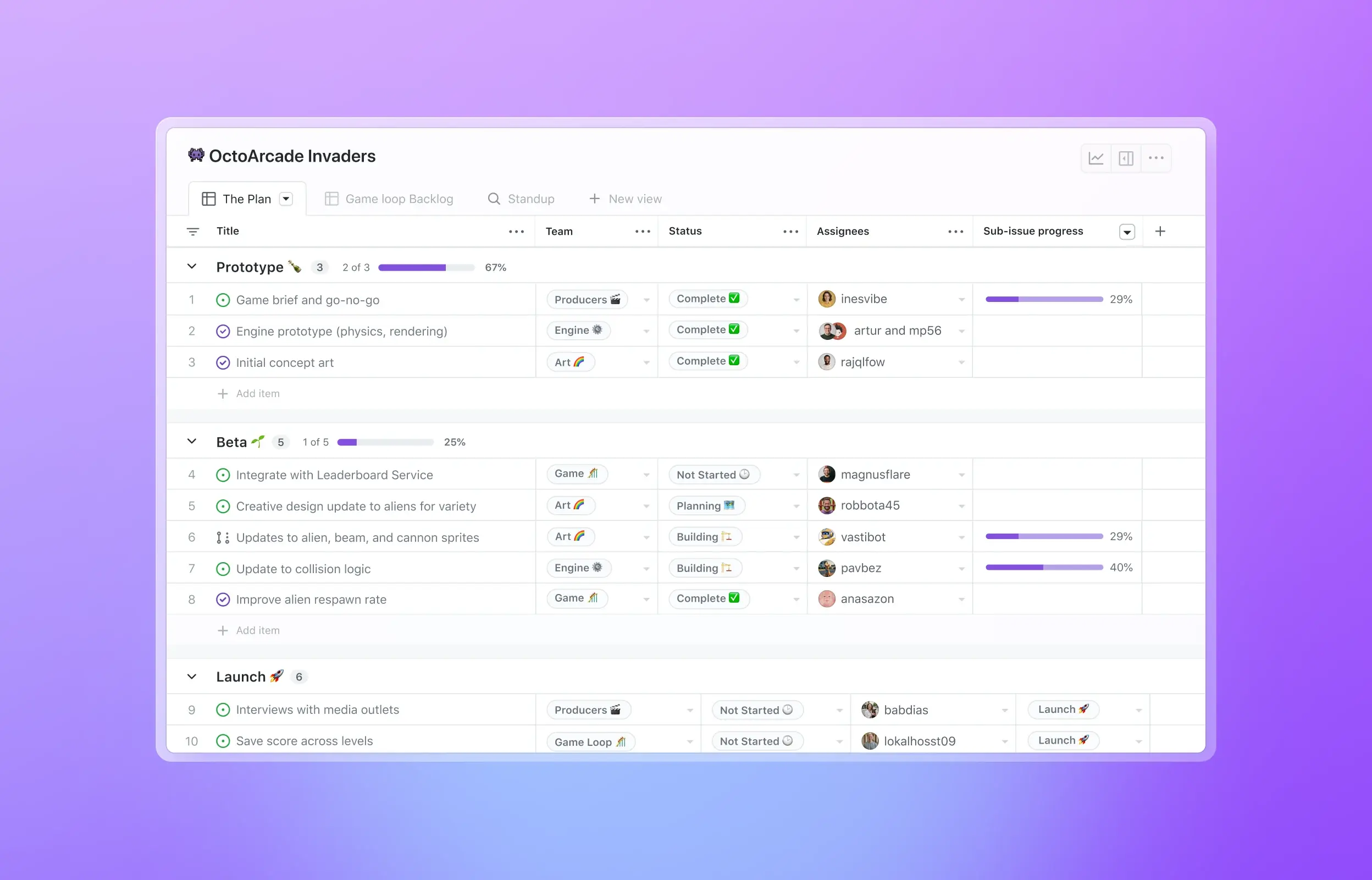 The image shows a project management dashboard for "OctoArcade Invaders." It is divided into three sections: "Prototype," "Beta," and "Launch." Each section lists tasks with their status, assignees, and progress. Tasks are labeled as "Complete," "In Progress," or "Not Started," with corresponding icons and progress bars indicating completion percentages.