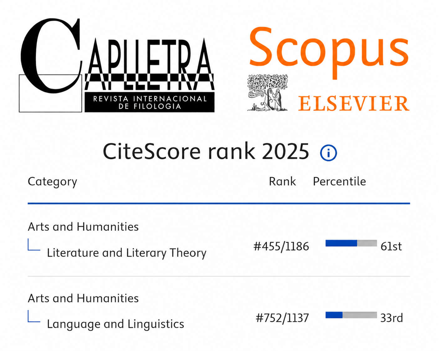 Scopus Q2