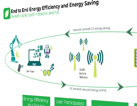 6G Use Cases and Service Requirements