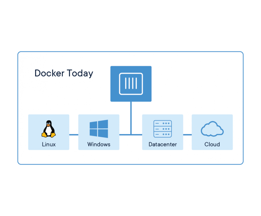 - Docker Website 2018 Diagrams 071918 V5 26 Docker today Docker Website 2018 Diagrams 071918 V5 26 Docker today