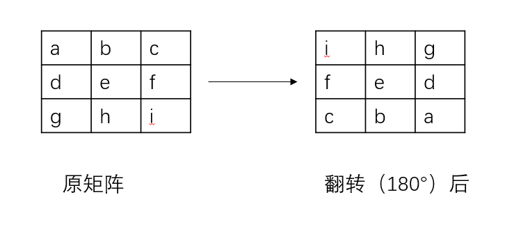 矩阵翻转 矩阵翻转