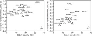 Figure 4.7