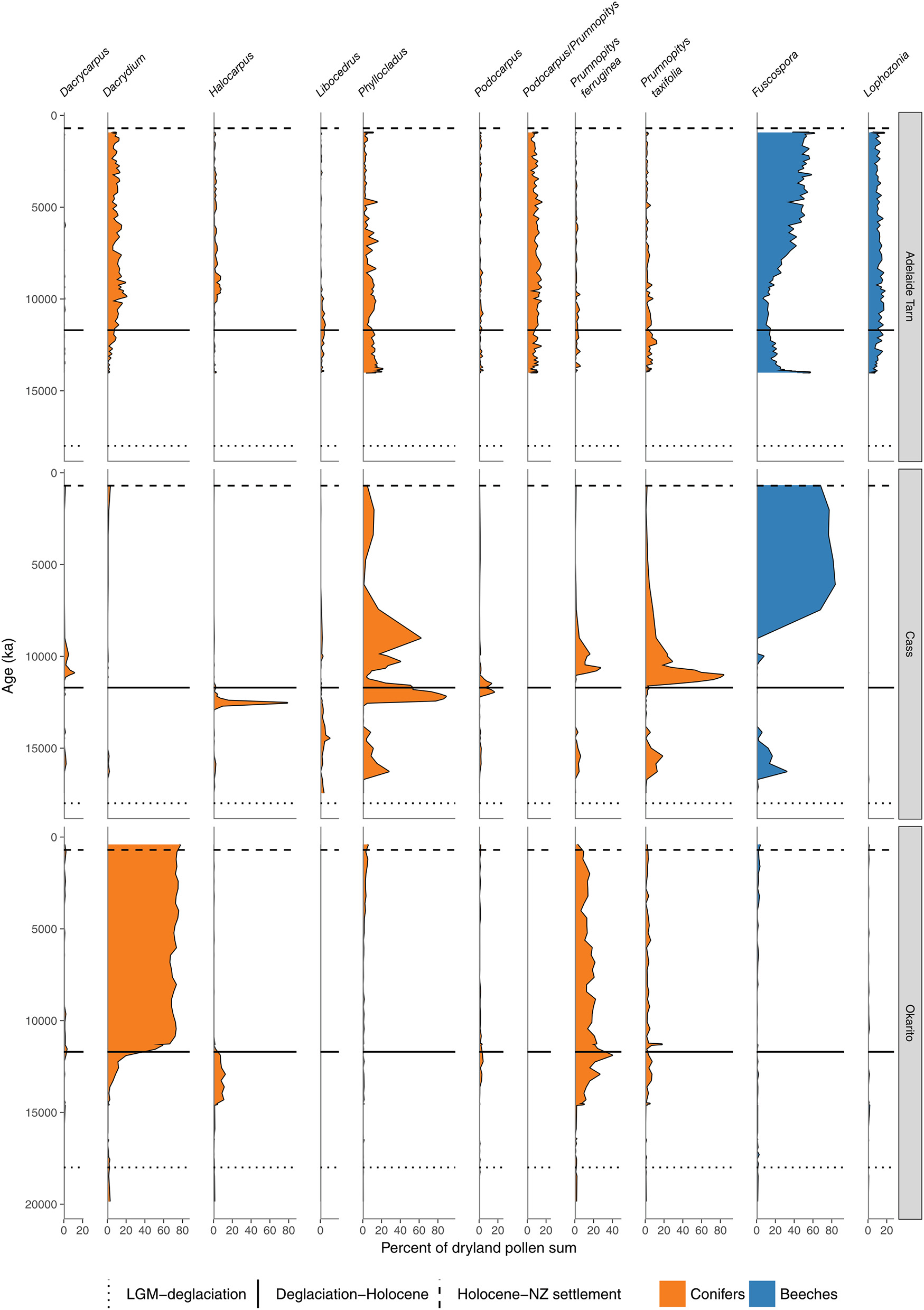 Figure 7