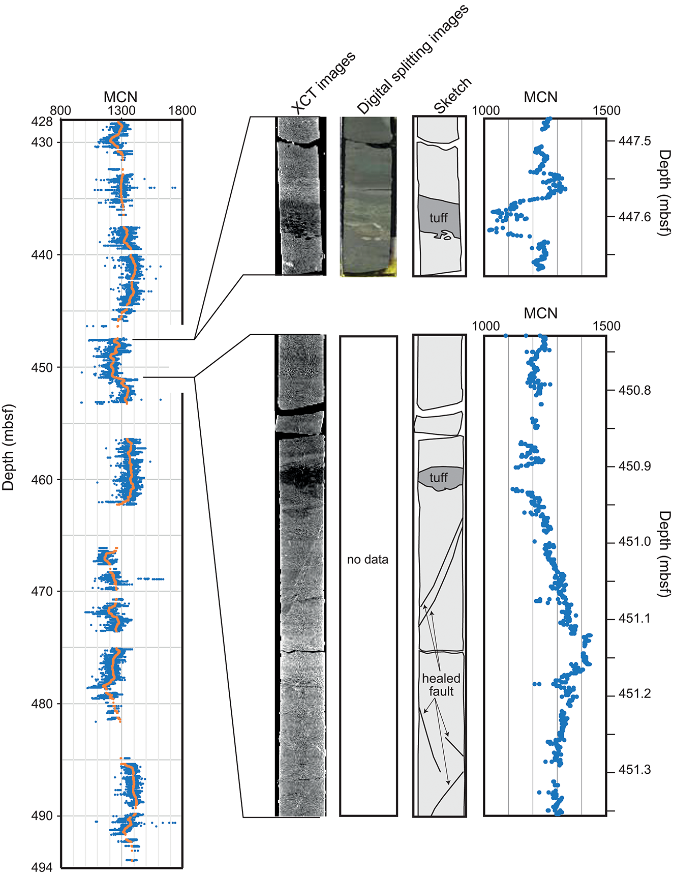 Figure 6