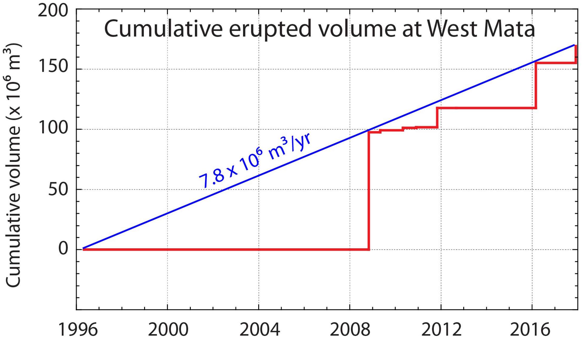 FIGURE 16