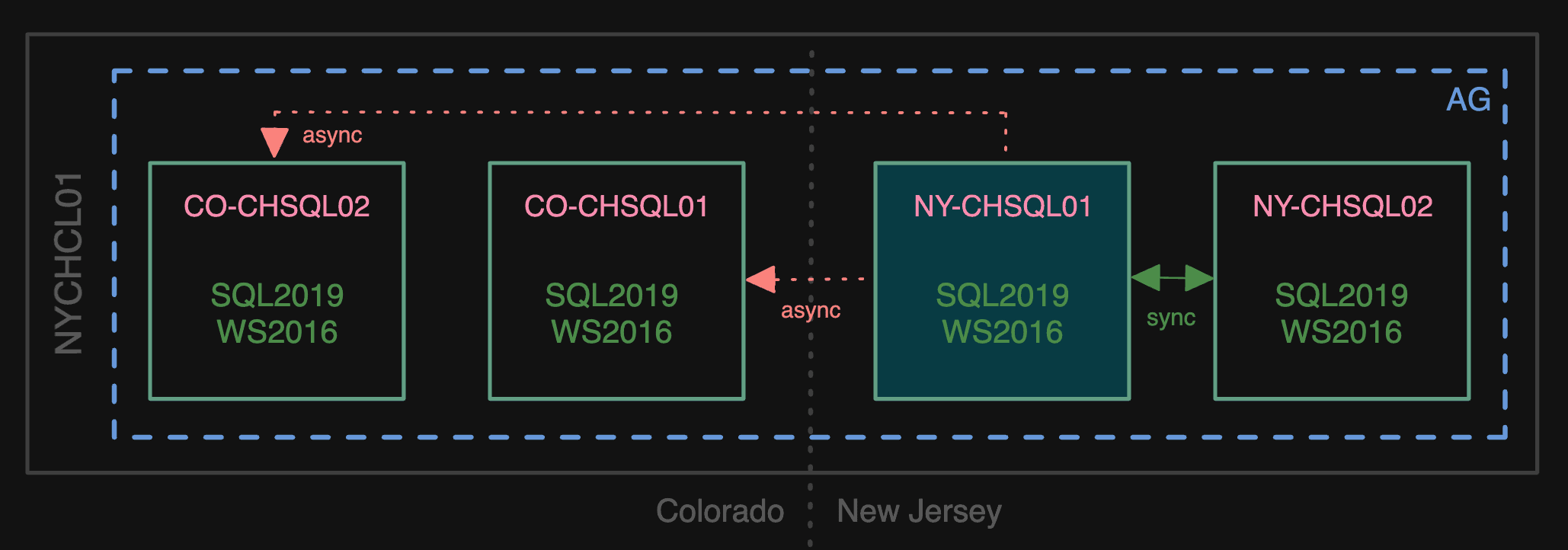 What Teams looked like in the data center