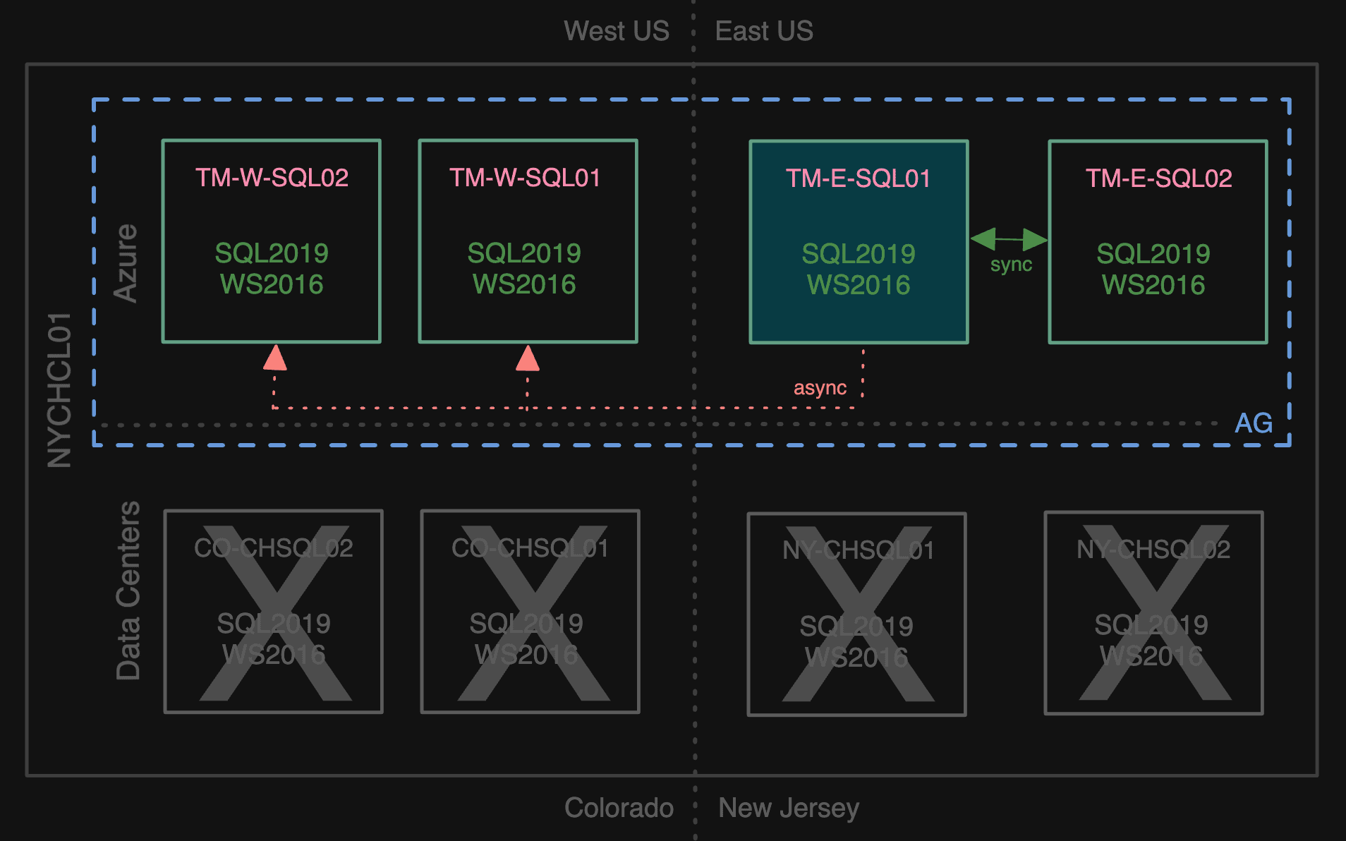 Saying goodbye to the data center