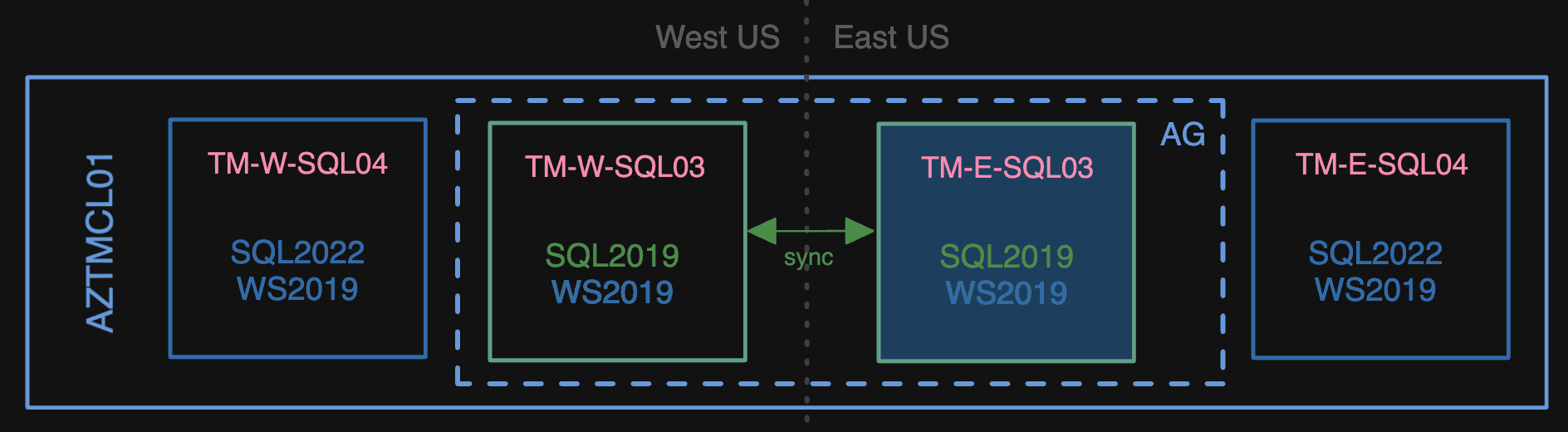 All Windows Server 2019 now