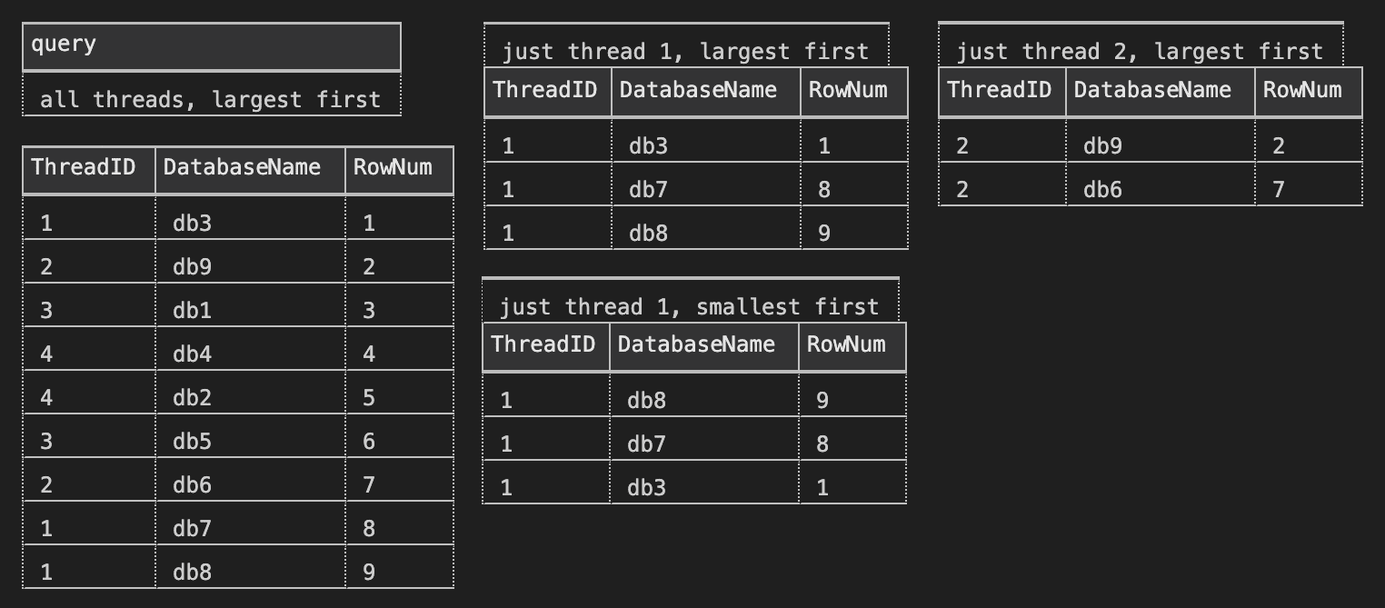 Query results for four different procedure calls