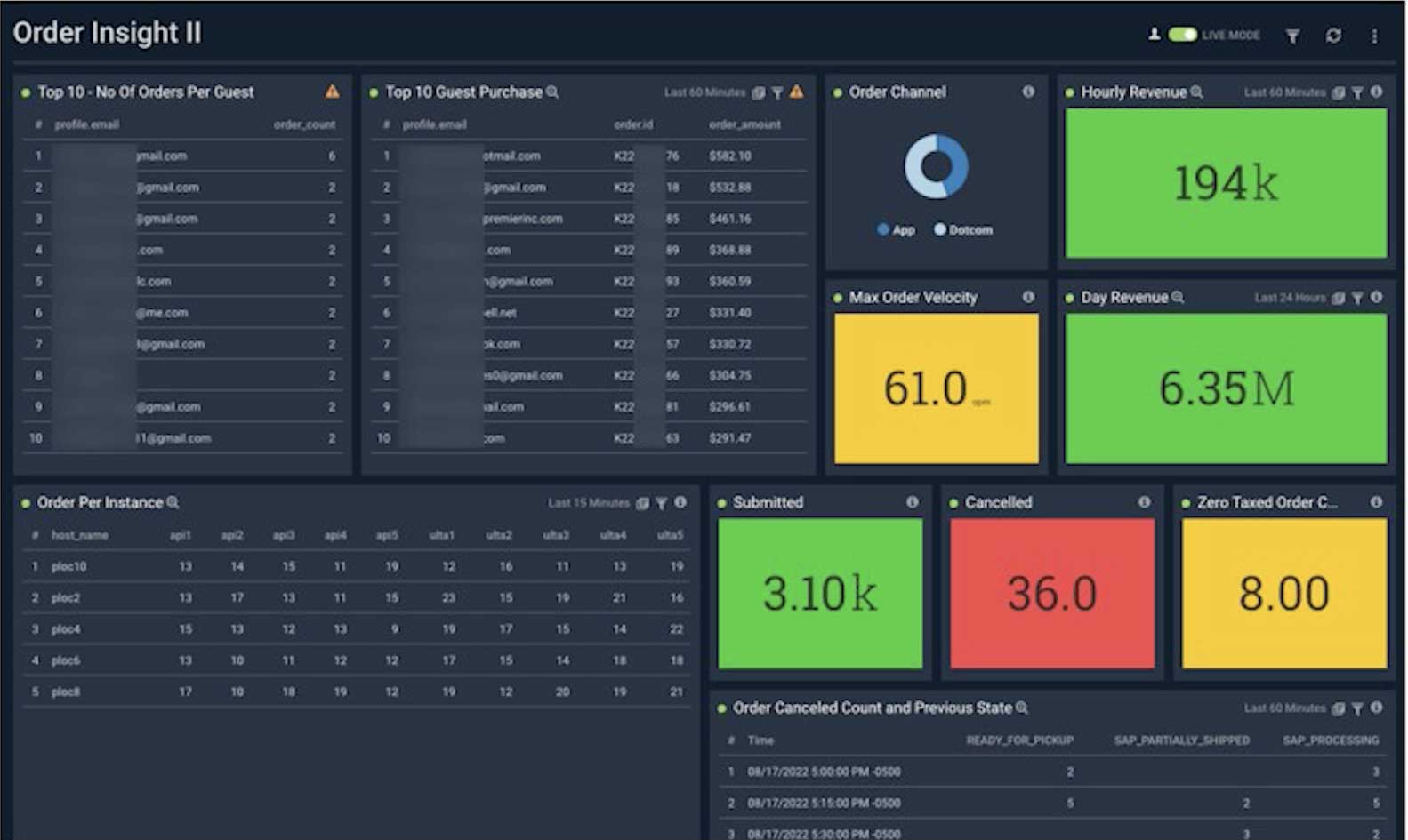 Cloud SIEM demo 24 dashboard ultaBeauty monitoringGKE reliabilityDashboard