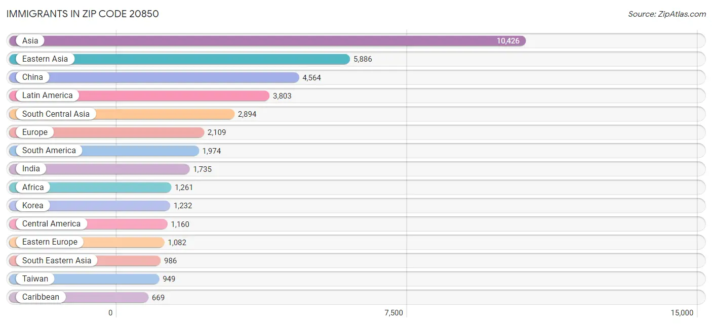 Immigrants in Zip Code 20850